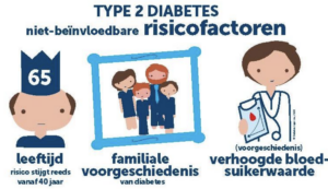 Wereld Diabetesdag Bewegen op verwijzing coaching 