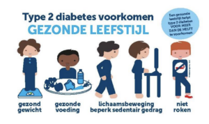 Hoe gezonde levensstijl Diabetes type 2 positief kan beïnvloeden 